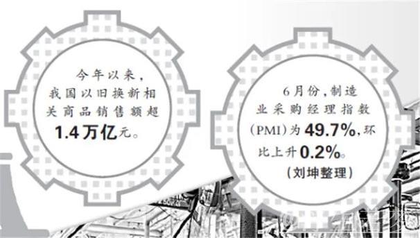 “我们的产品越卖越火啦”——“两新”政策推动内需潜力持续释放 “我们的产品越卖越火啦”——“两新”政策推动内需潜力持续释放